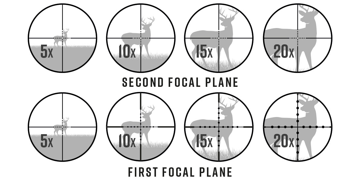 1st-and2nd-focal-plane