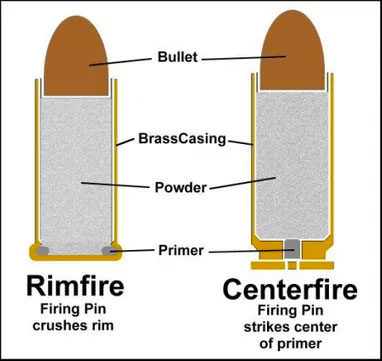 rimfire-centrefire-difference