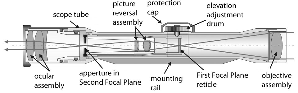 schematic-of-scope